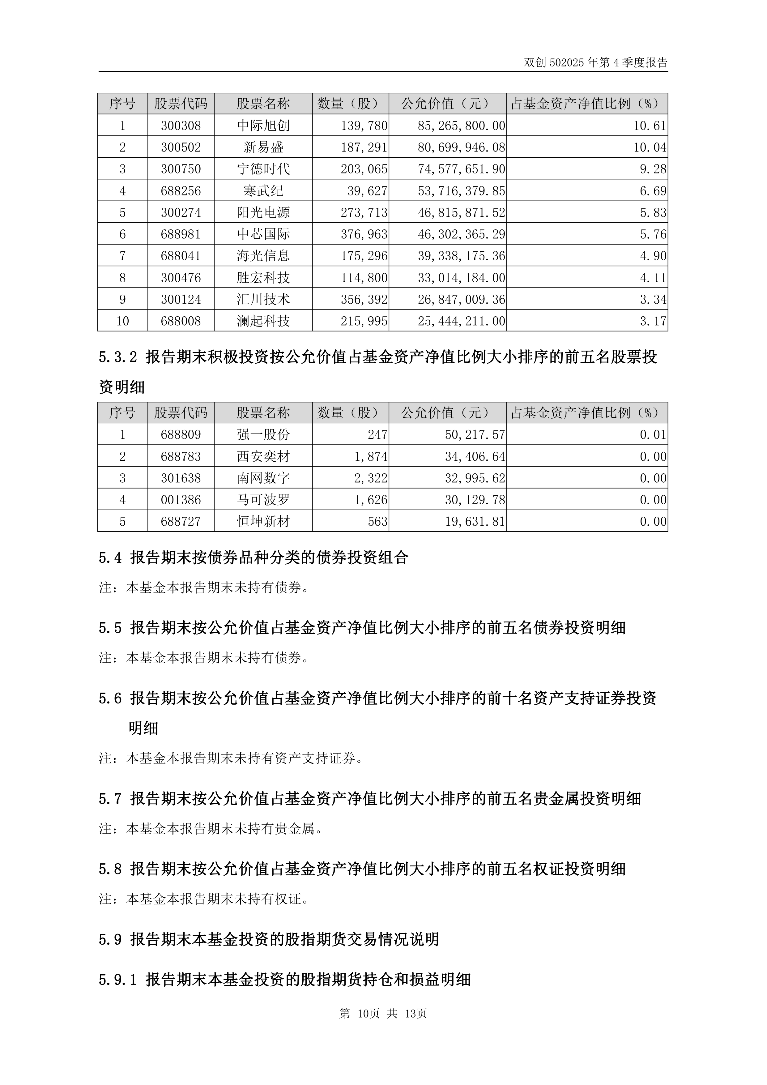 创业板指数涨超3%创下年内新高，创业板ETF易方达（159915）半日成交额超50亿元