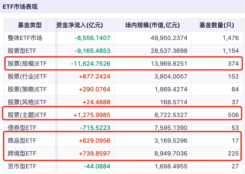 能源安全成主线，三只ETF怎么选？