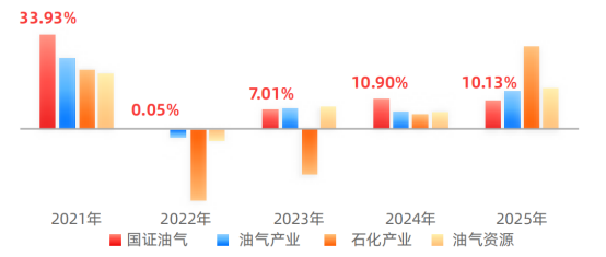 能源安全成主线，三只ETF怎么选？
