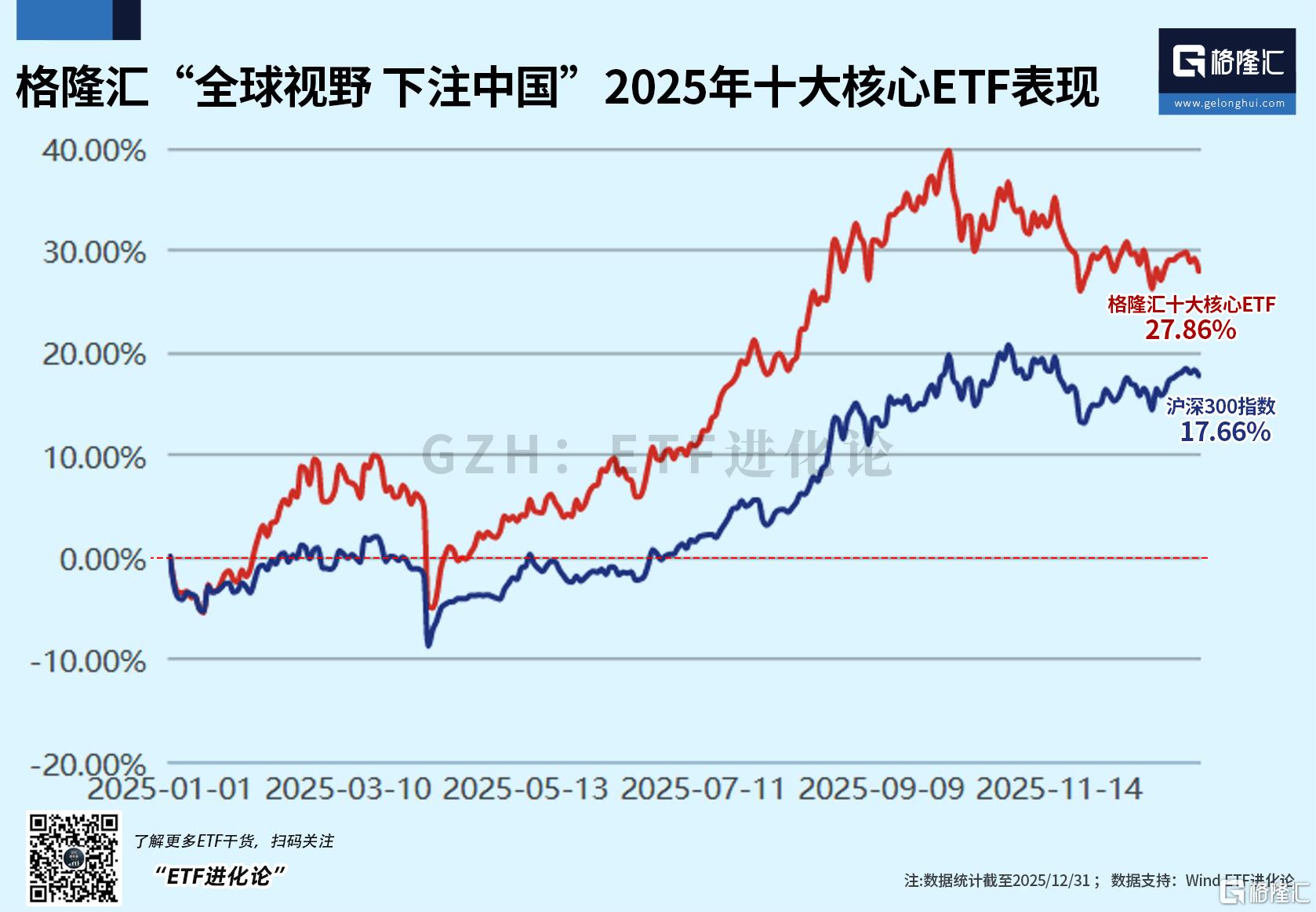 银行板块红利防御属性凸显，银行ETF南方（159352）涨0.75%