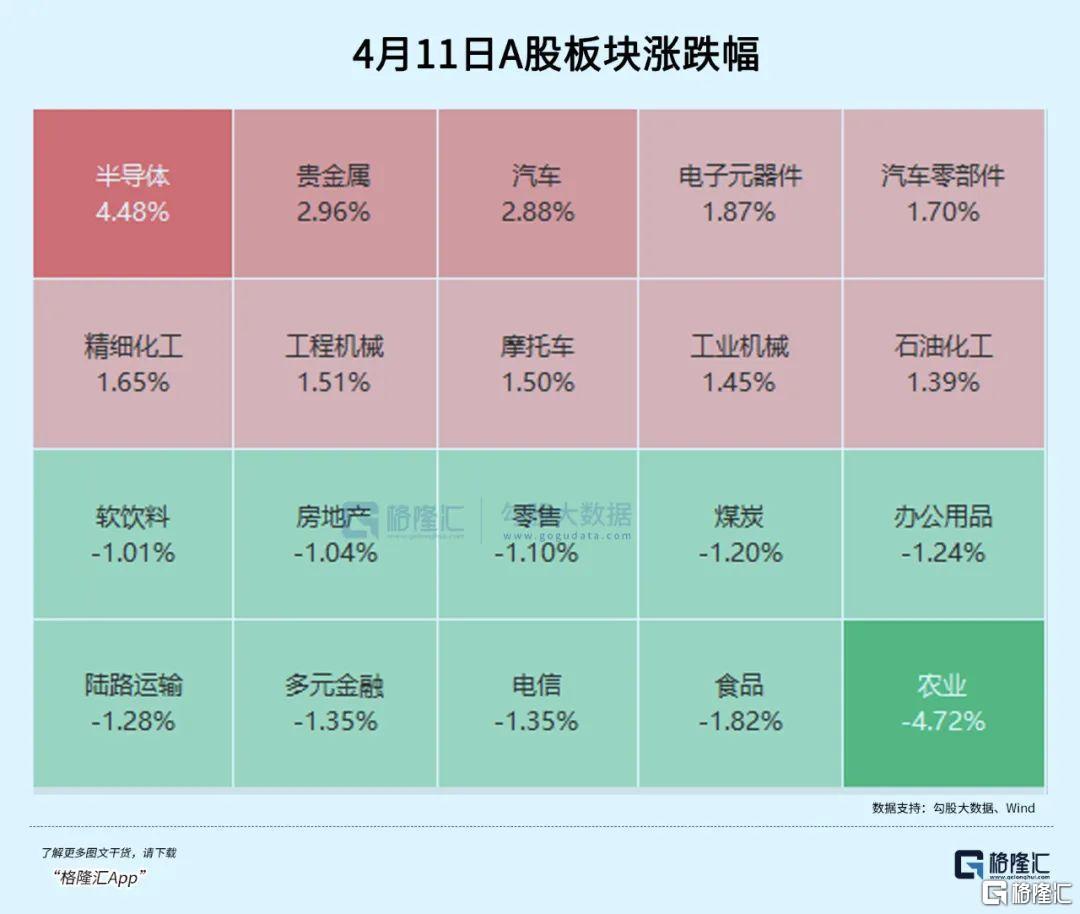 周期股延续反弹，化工板块涨幅居前，关注低费率的化工行业ETF易方达（516570）投资价值