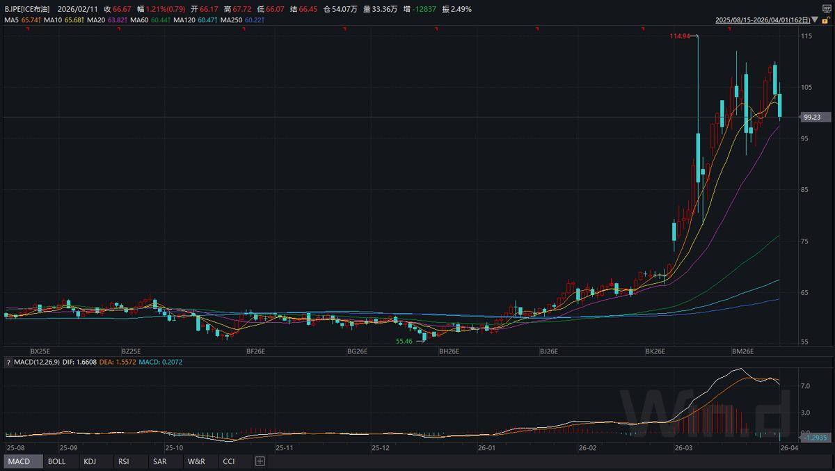 大回调！A股市场午后拉升，A500ETF银河(563660)涨超1.4%