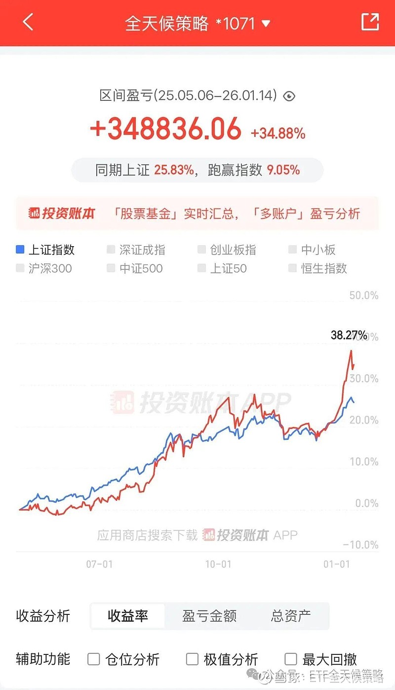 农产品要涨价？农业ETF易方达（562900）助力轻松布局