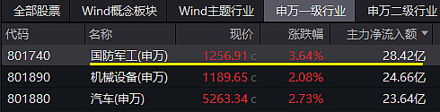 港股通创新药ETF易方达（159316）标的指数大涨超6%，产业业绩拐点再获确认
