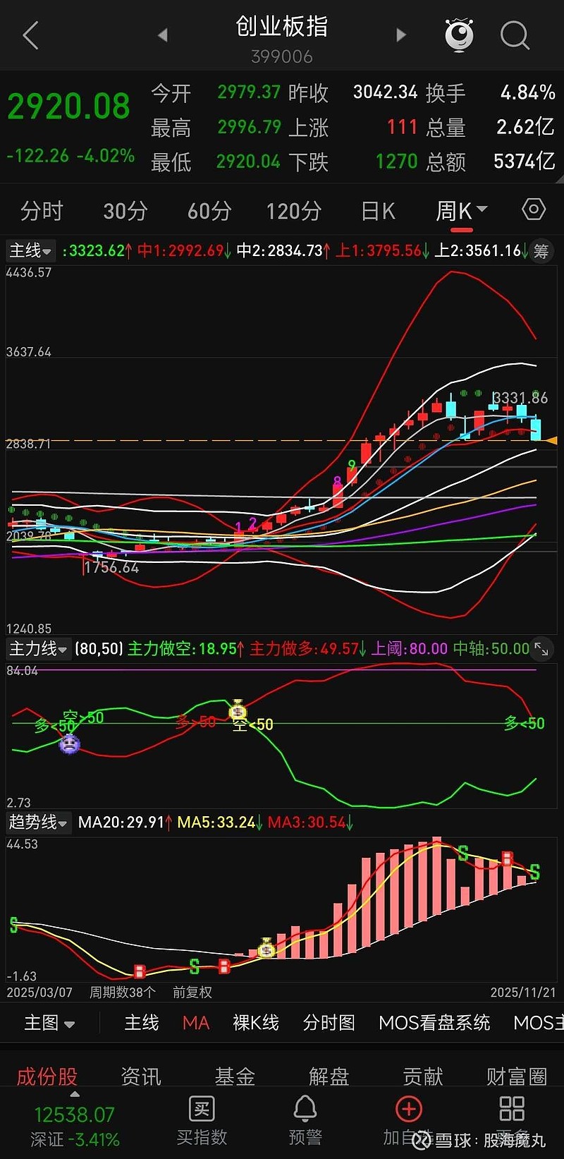 香港规模最大算力基础设施动工，通信ETF华夏（515050）午间翻红，亨通光电涨停