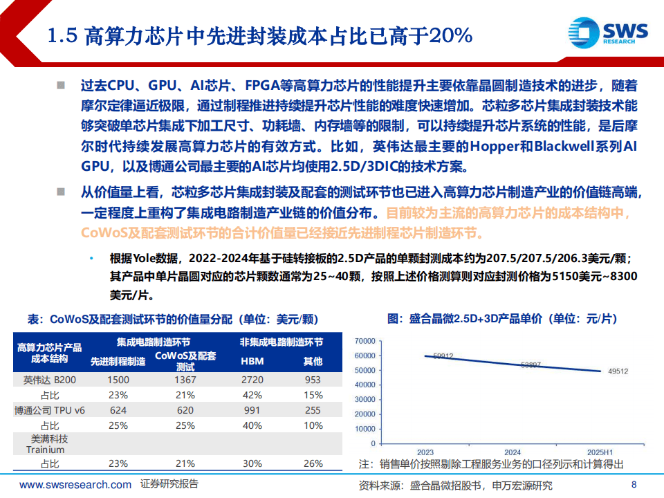 政策力推存储芯片先进封装技术攻关,关注芯片ETF易方达(516350)等产品投资机遇