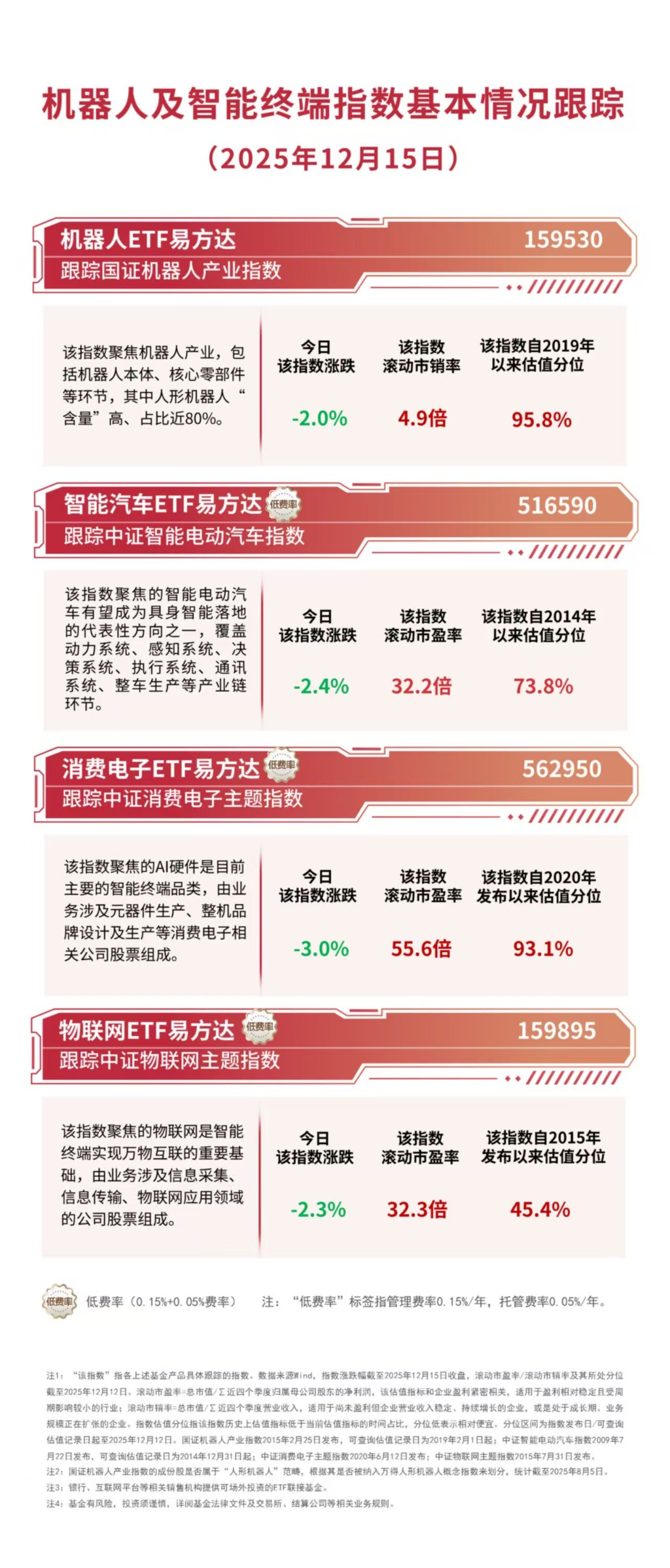 投资新手也能懂：三只新能源ETF，哪只适合你？