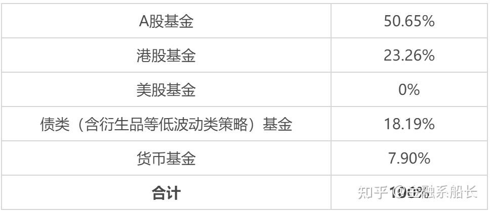 股市震荡与通胀交织,为何要布局红利类指数基金?