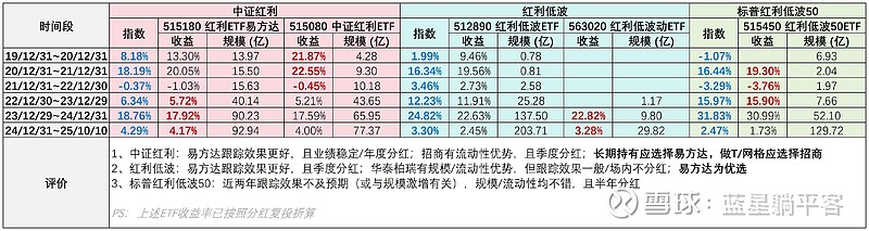 “红利+”指数午盘集体收涨,红利ETF易方达(515180)上周5个交易日均获资金加仓,合计近5亿元