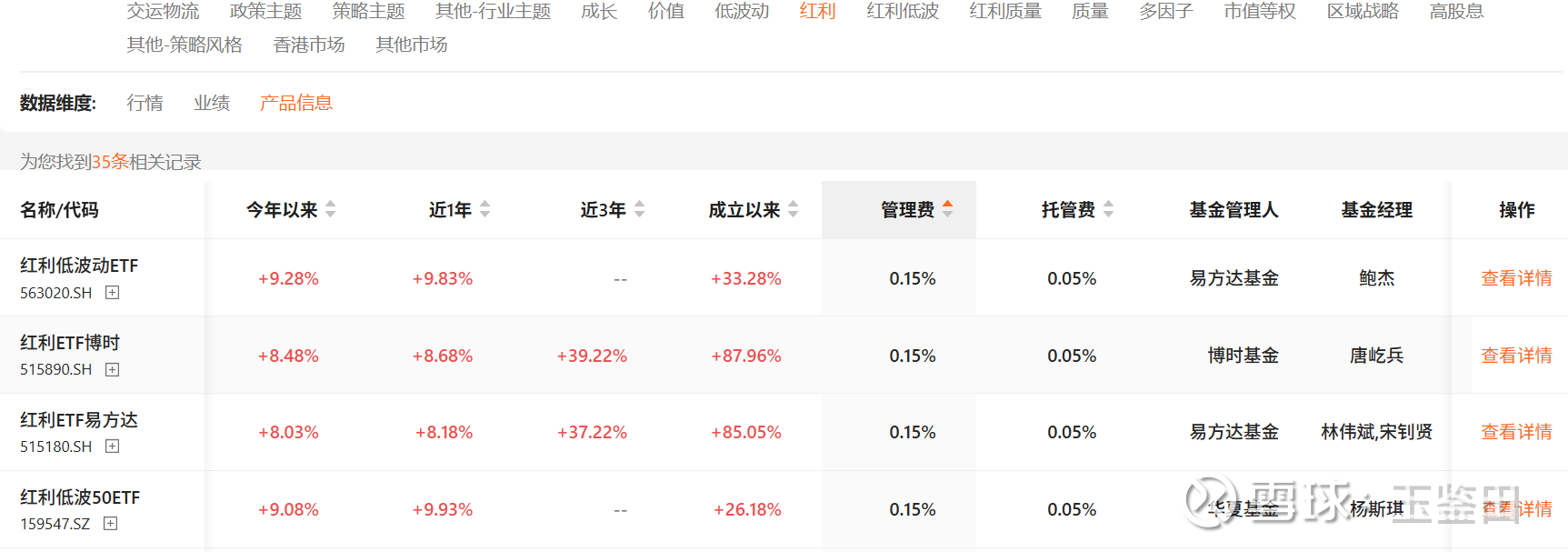 “红利+”指数午盘集体收涨,红利ETF易方达(515180)上周5个交易日均获资金加仓,合计近5亿元