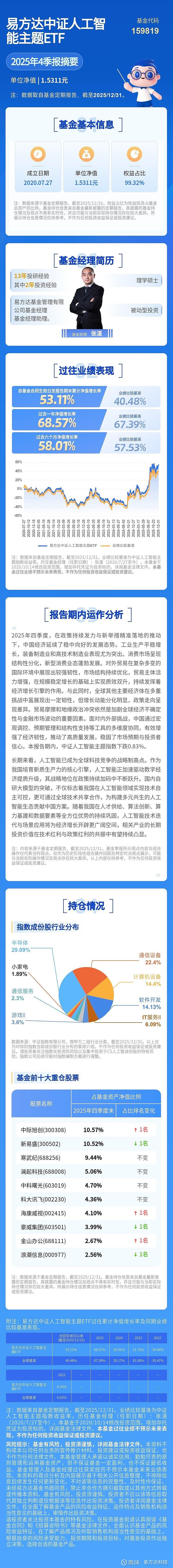 AI产业链方向震荡上行，关注科创人工智能ETF易方达（588730）、科创创业人工智能ETF易方达（159140）投资机会