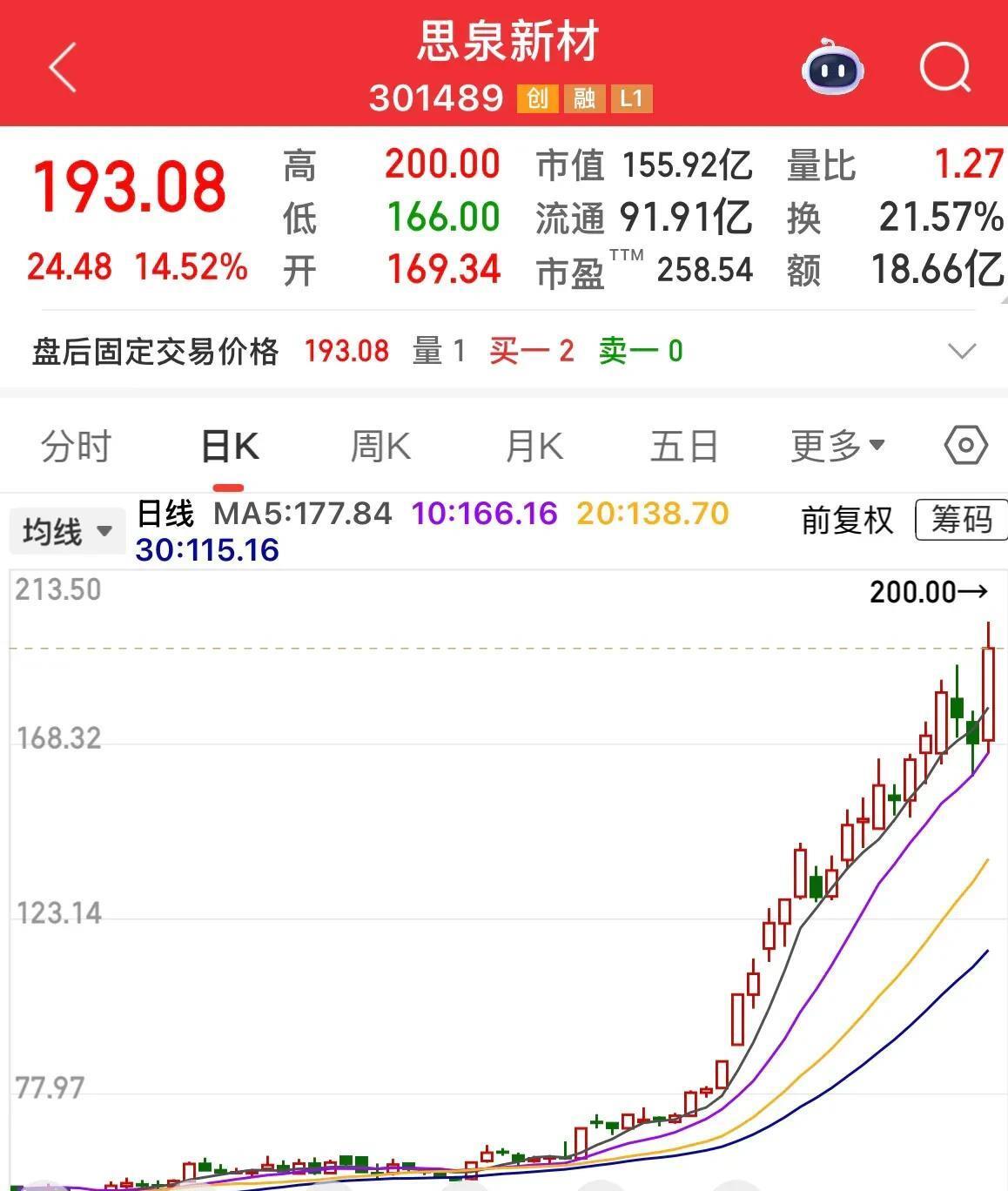 图解公募基金最新重仓股