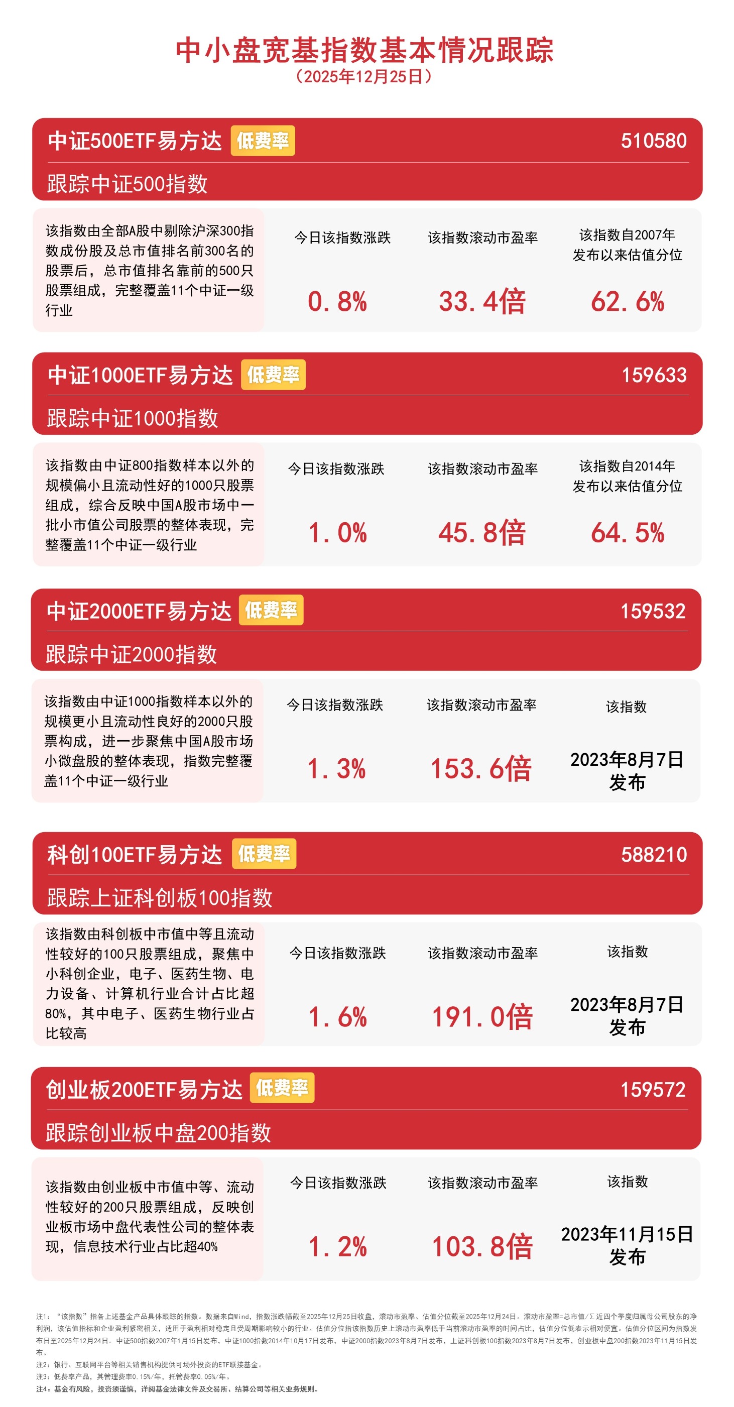 创新药出海持续高景气，关注低费率的港股通创新药ETF易方达（159316）投资机会