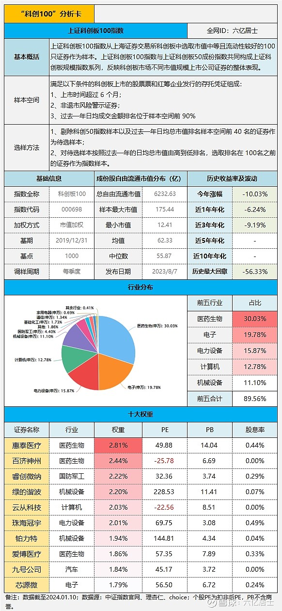 风险偏好回暖，双创板块领衔反弹，科创50ETF易方达（588080）、创业板ETF易方达（159915）交投活跃