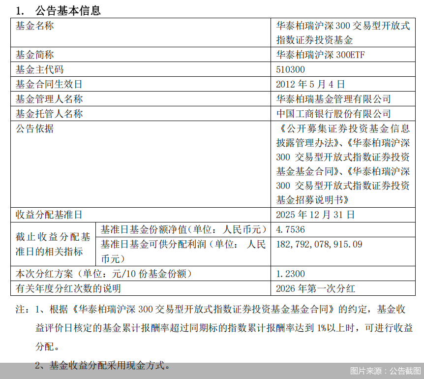 市场低位震荡，关注沪深300ETF易方达（510310）、A500ETF易方达（159361）等产品投资机会