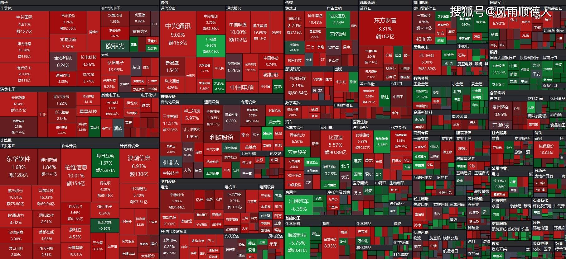 都是低估值,A股与港股消费指数有何区别?
