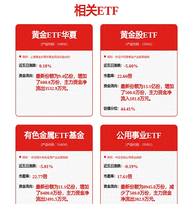明泰铝业、中国铝业一季报大幅预增,有色金属ETF华夏(516650)午后探底回升