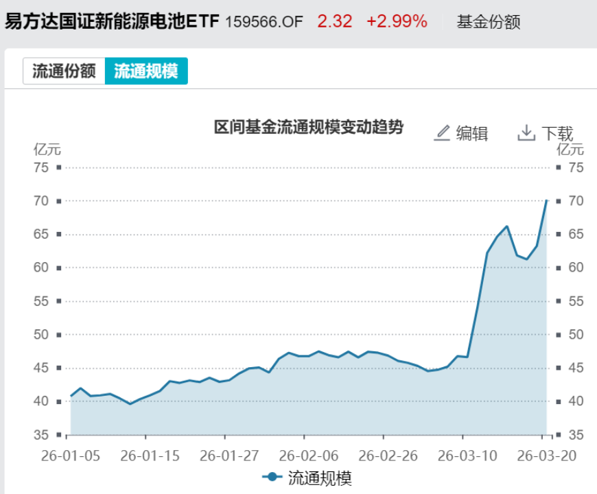能源安全电先行,和“电”相关的指数有哪些、怎么选?