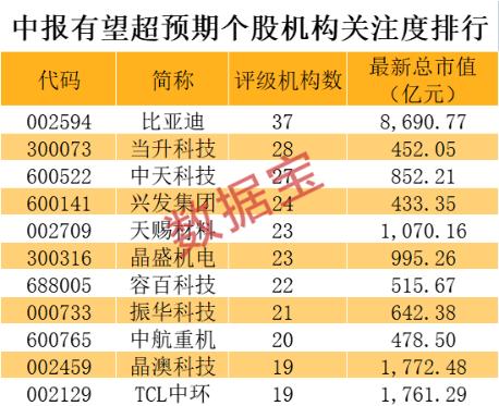 历史新高！储能赛道连日反弹