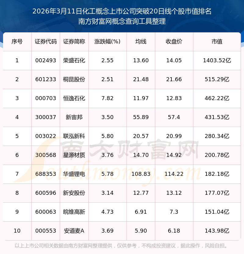 化工龙头企业有哪些创新方向?