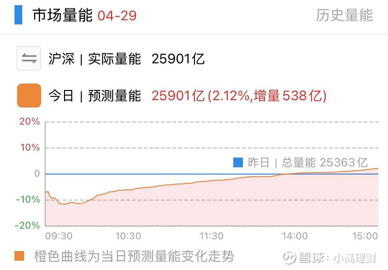 A股市场持续反弹，A500ETF银河(563660)午后涨1.20%