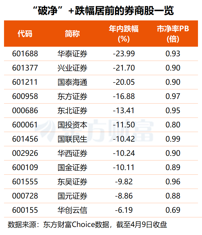 多家券商发布最新A股市场观点，A500ETF南方（159352）涨0.47%
