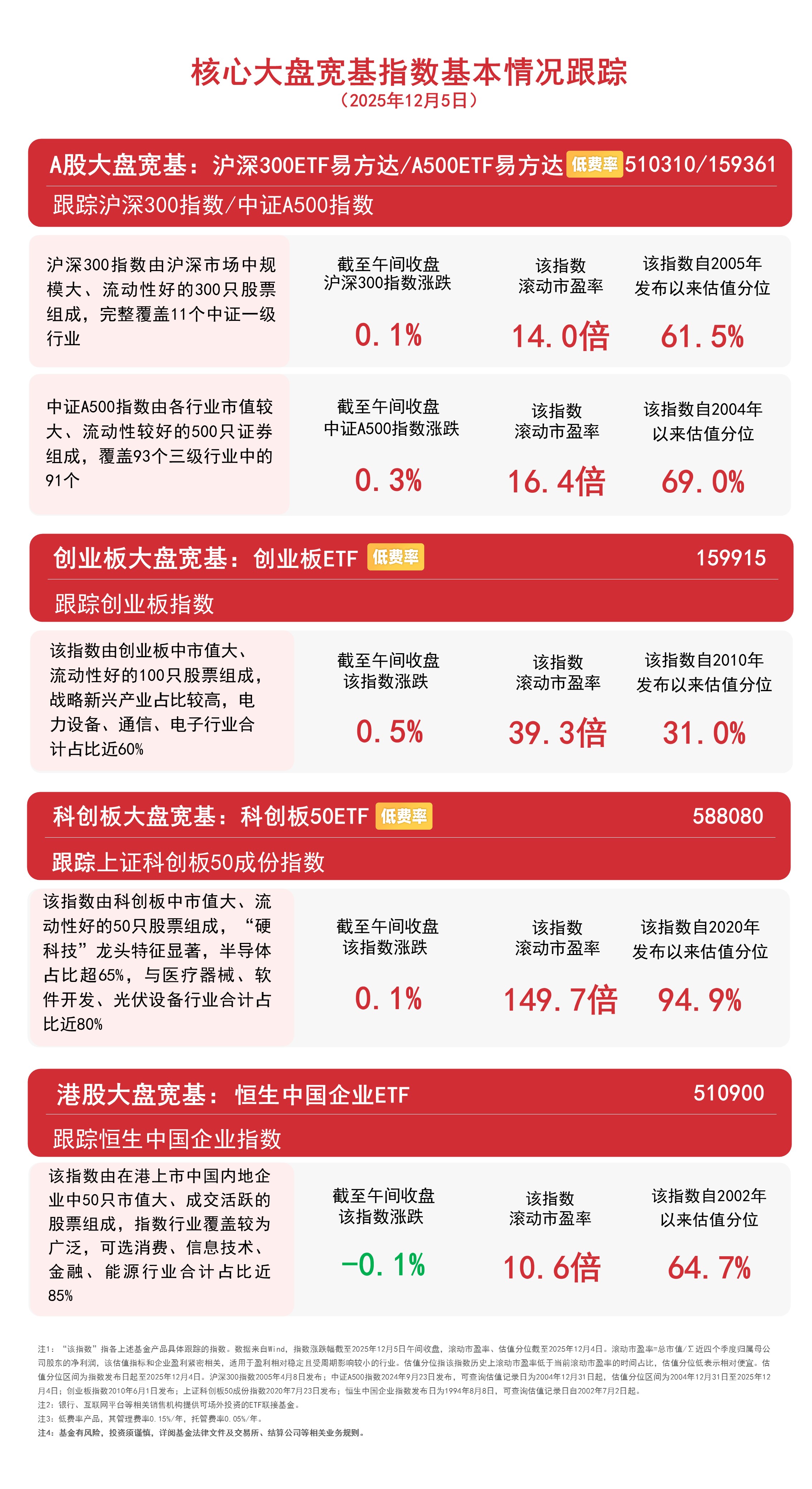创新药赛道大幅回调，港股通创新药ETF易方达（159316）半日净申购近8000万份