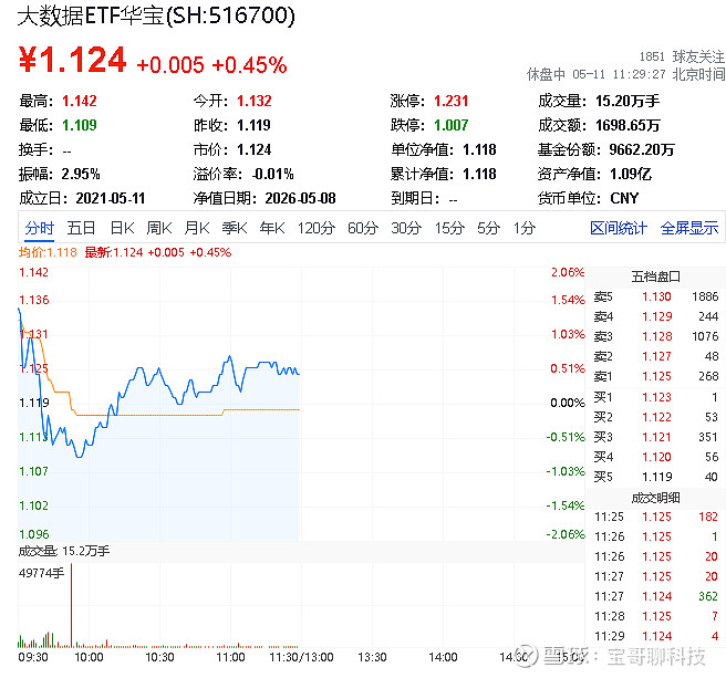 耐心资本入市增强银行股配置价值，银行ETF南方（159352）涨0.66%