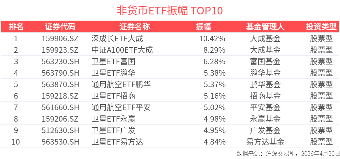港股科技板块震荡回调,关注恒生科技ETF易方达(513010)、港股通信息技术ETF易方达(159196)布局机会