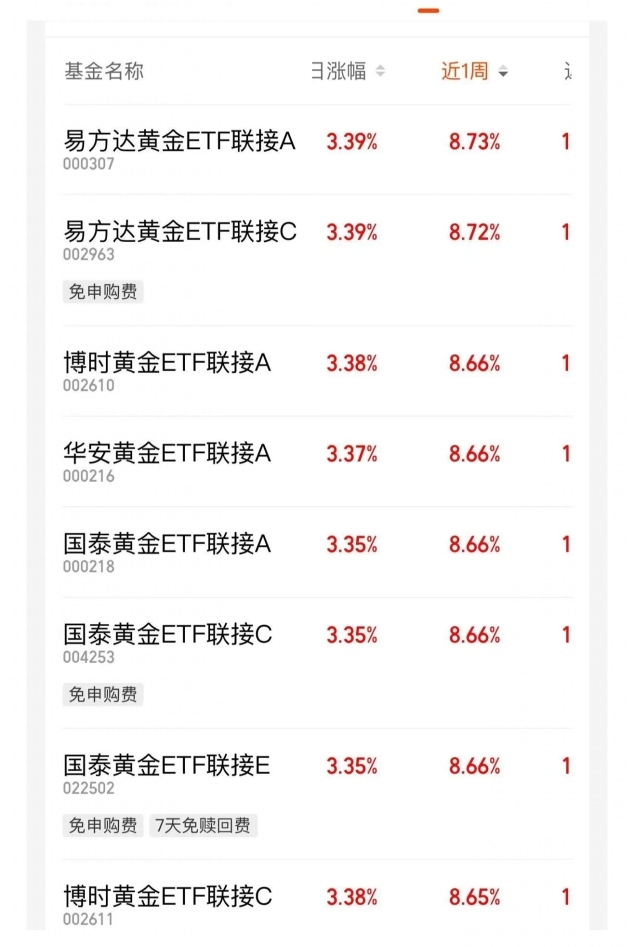 港股科技板块震荡回调,关注恒生科技ETF易方达(513010)、港股通信息技术ETF易方达(159196)布局机会