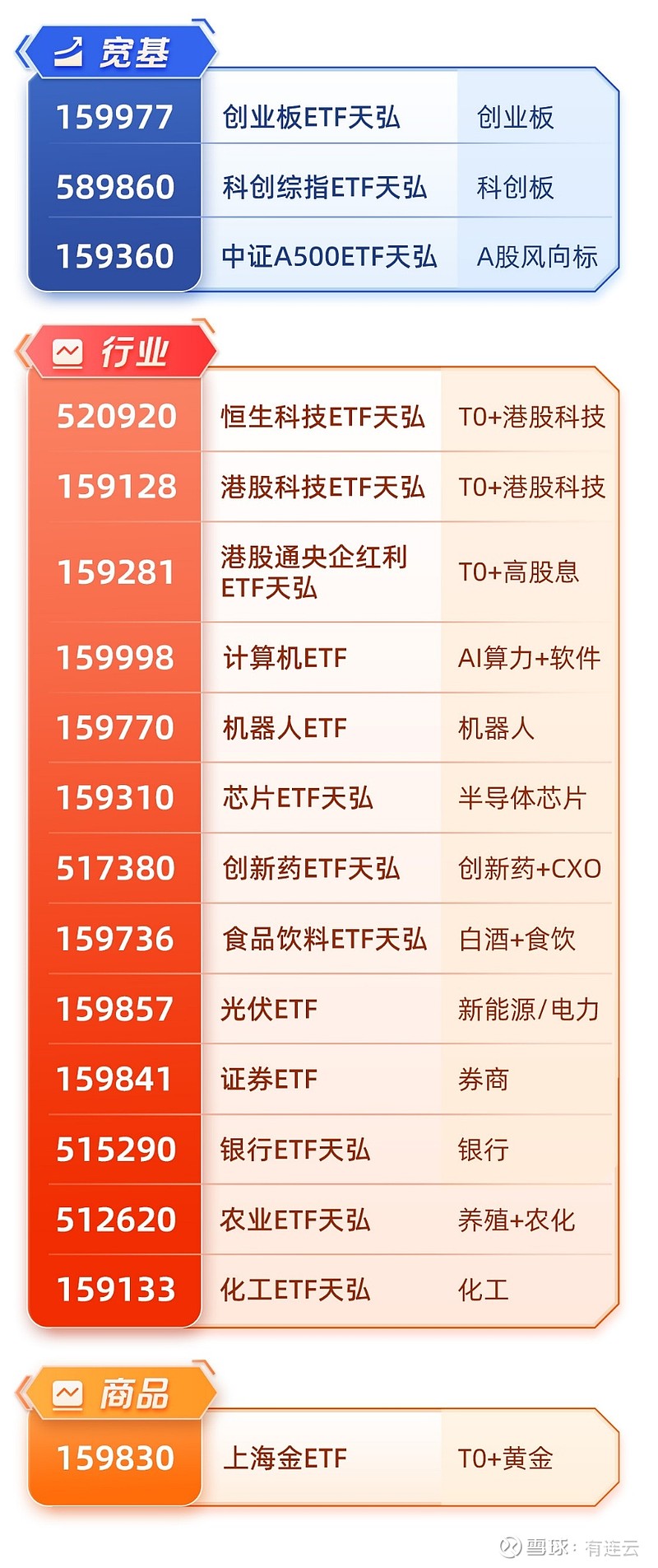 创业板指数高开回落，创业板ETF易方达（159915）半日净申购近1亿份