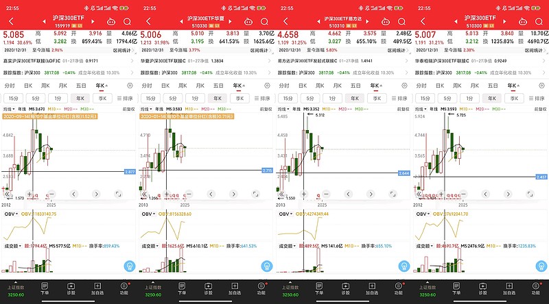AI硬件股走强，科创50ETF易方达（588080）标的指数半日涨超3%