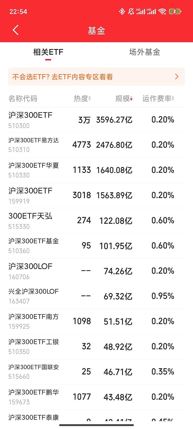 AI硬件股走强，科创50ETF易方达（588080）标的指数半日涨超3%