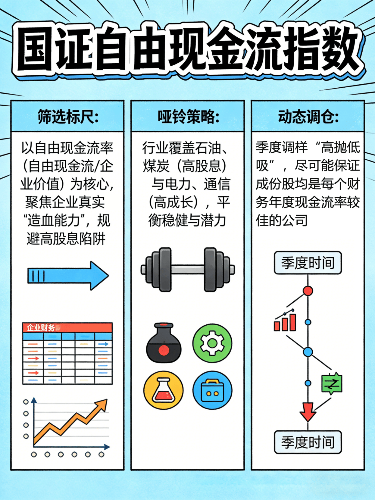 自由现金流指数怎么选?一图看懂