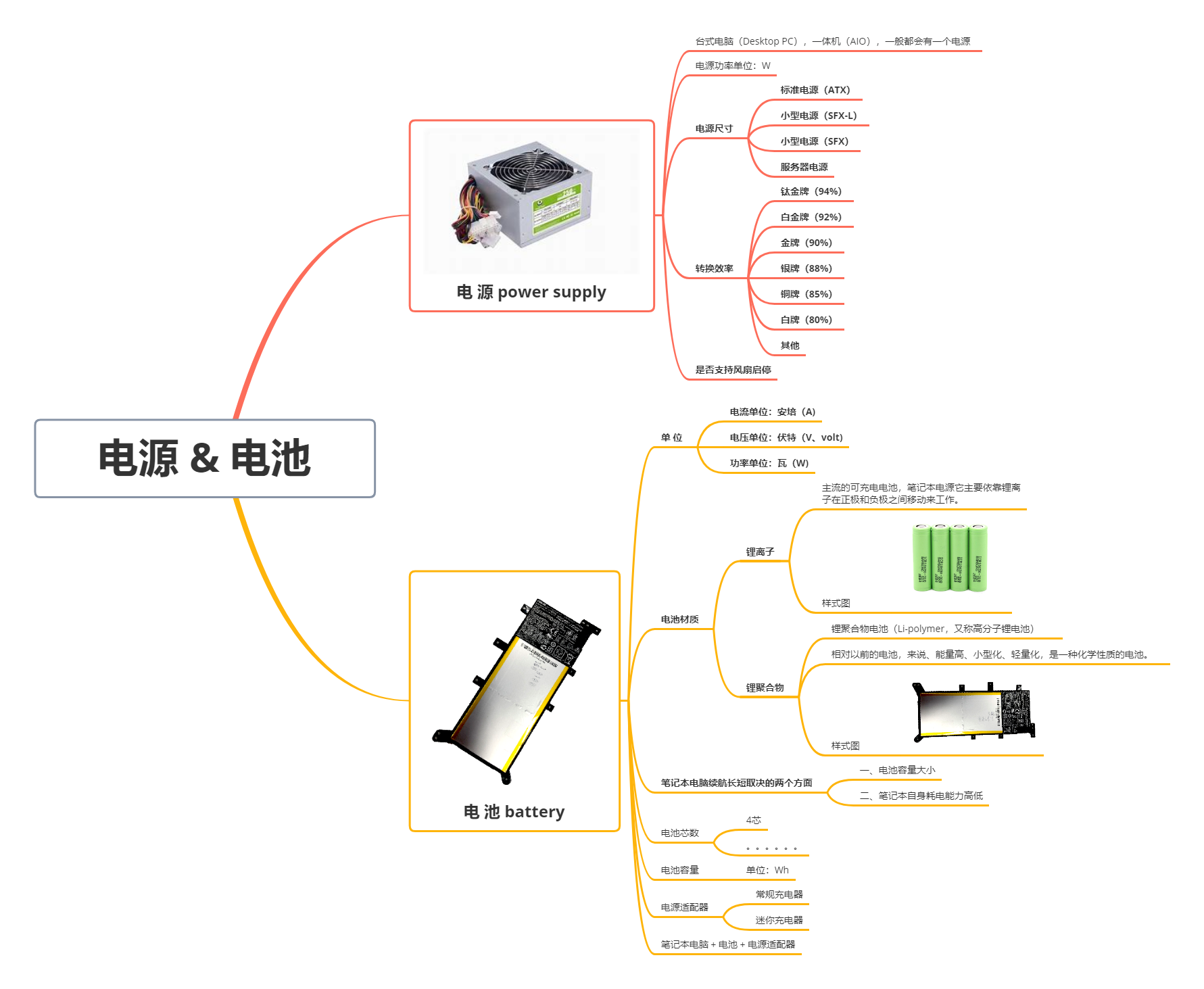 都叫电池,为啥涨跌各不同?一图说清