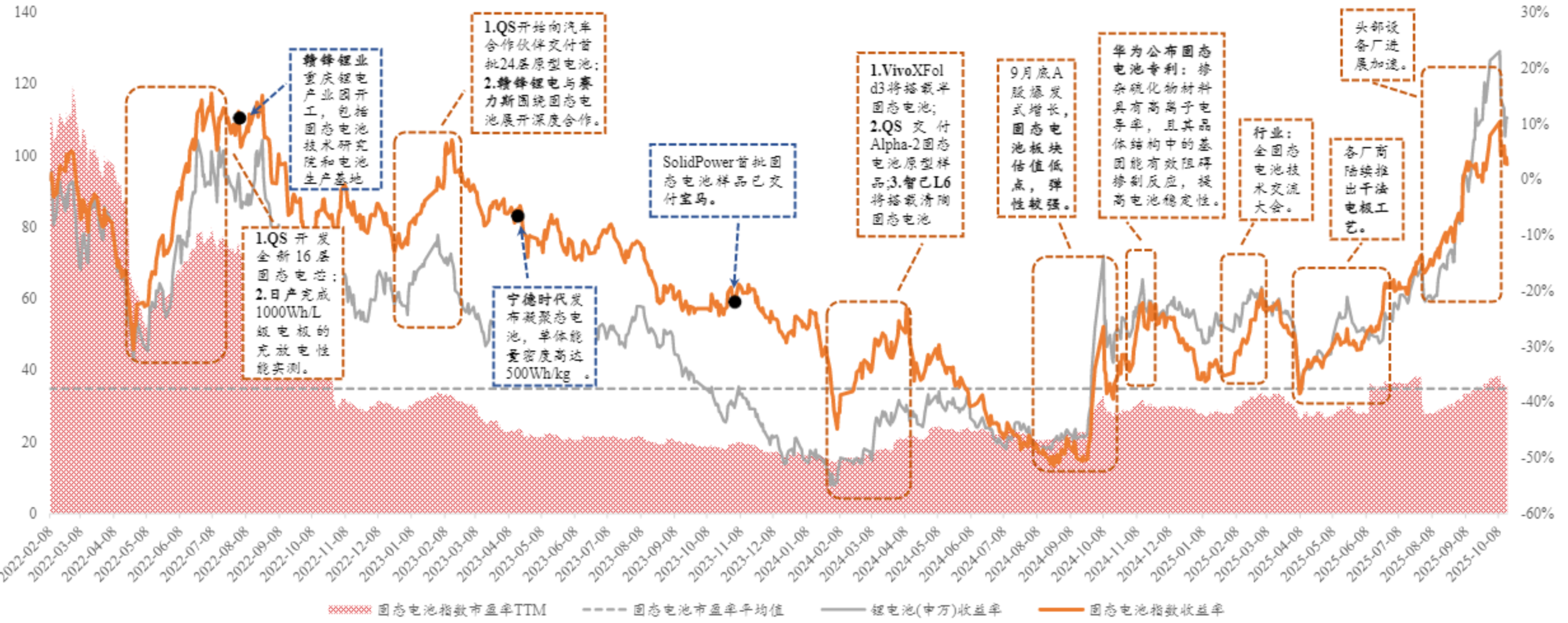 芯片产业链上攻，半导体设备ETF易方达（159558）标的指数半日涨超5%
