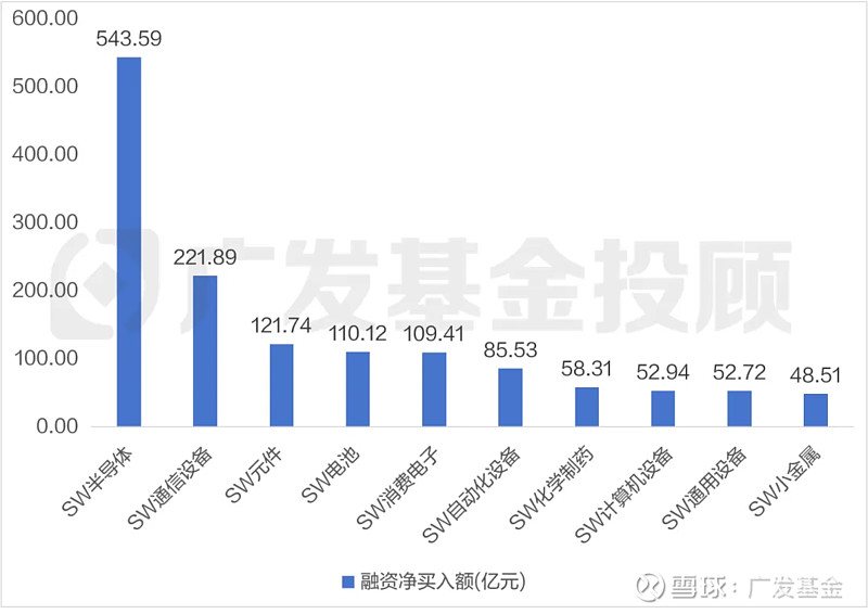 半导体板块走强，中韩半导体ETF华泰柏瑞涨超7%，半导体ETF、半导体设备ETF、科创半导体ETF涨超6%