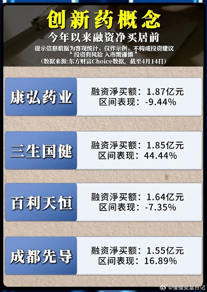 A股创新药板块逆势走强,创新药ETF易方达(516080)标的指数半日涨近2%
