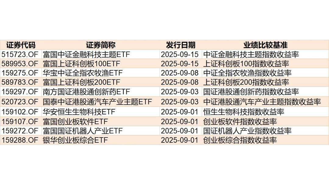DeepSeek-V4登场引爆半导体板块,科创芯片ETF涨超2%