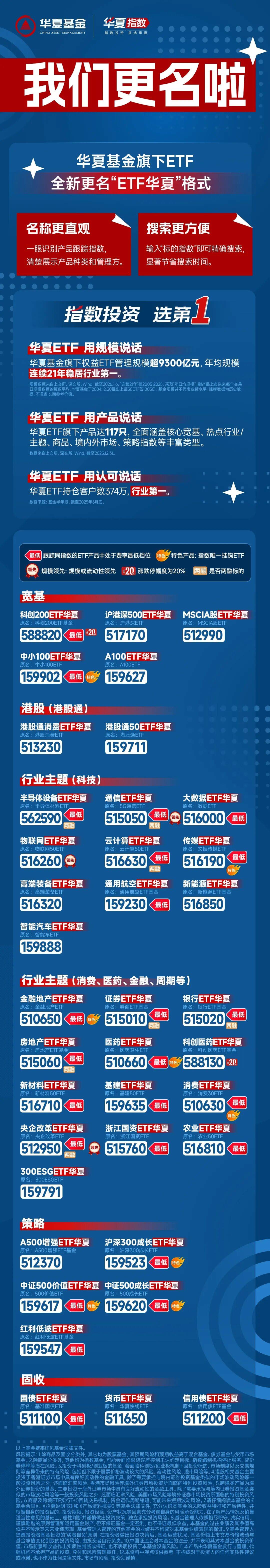 软件产业迎强劲发展动能,创业板软件ETF华夏(159256)持仓股信息发展大涨超15%