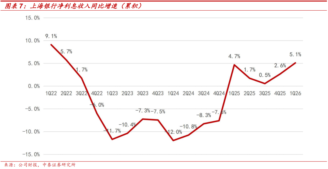 银行首批一季报业绩表现良好,机构称全年绝对收益展望积极,银行ETF南方(159352)涨0.59%
