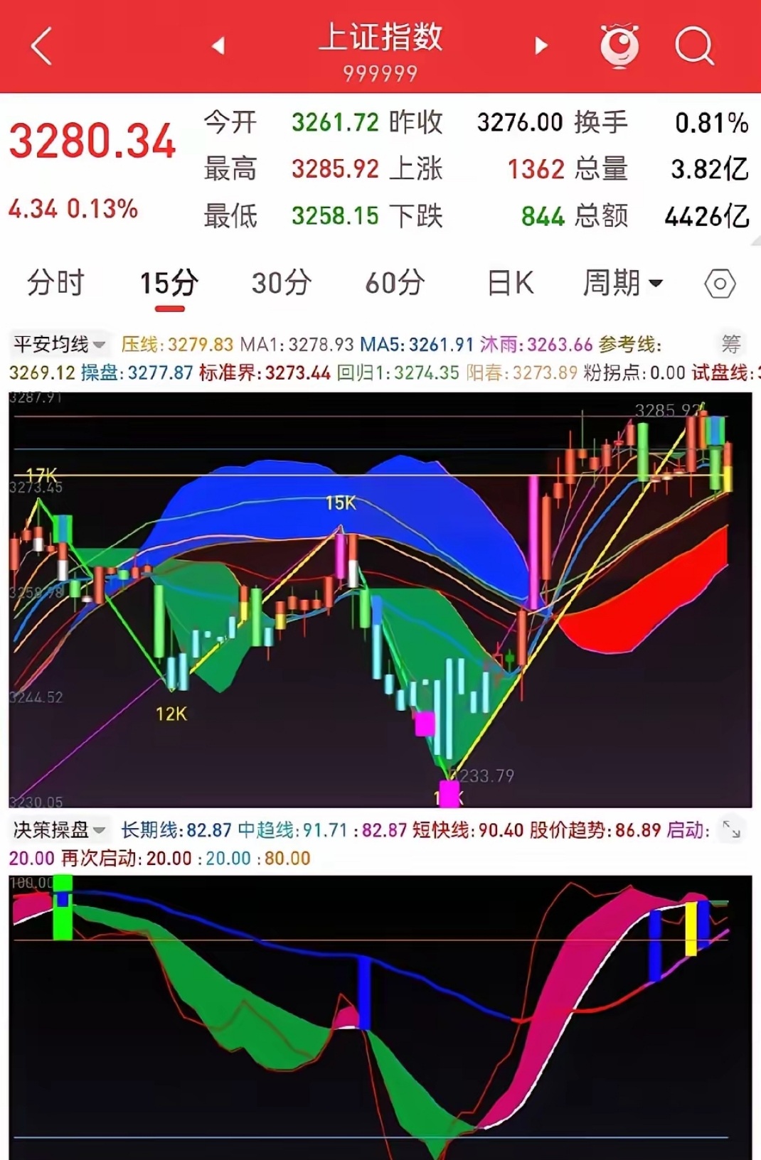 寒武纪盘中逼近涨停,重夺A股“股王”,科创芯片ETF涨超5%