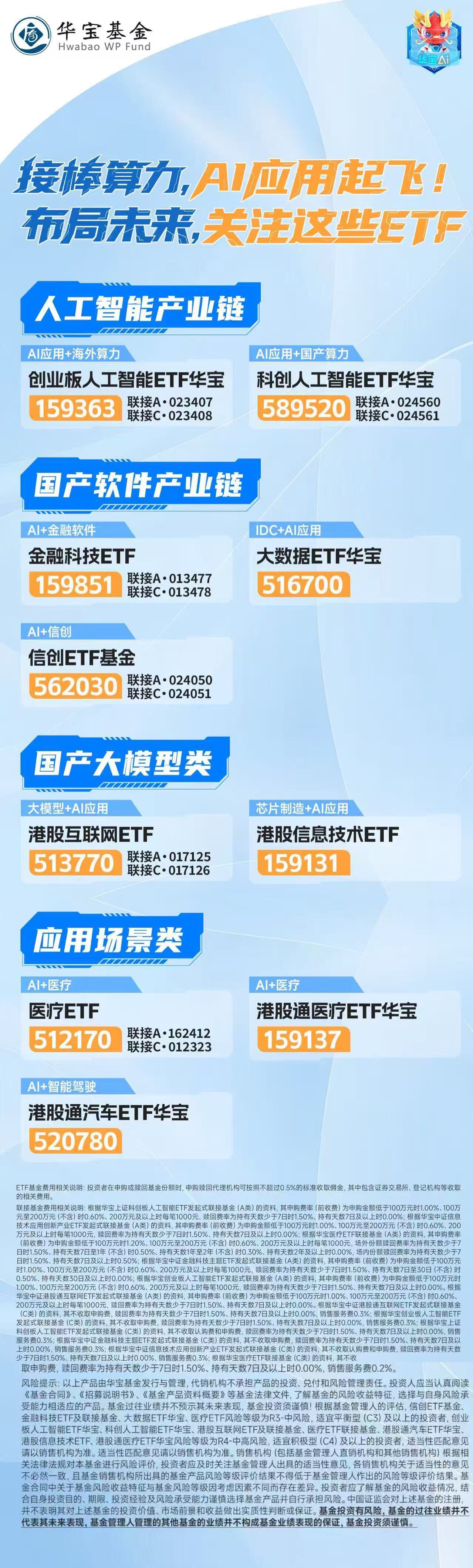 AI产业链方向集体走强，关注科创人工智能ETF易方达（588730）、人工智能ETF易方达（159819）投资机会
