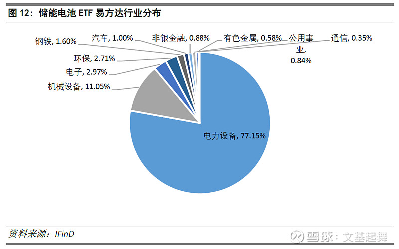 电池板块领涨新能源赛道,储能电池ETF易方达(159566)、电池ETF易方达(159175)受资金关注