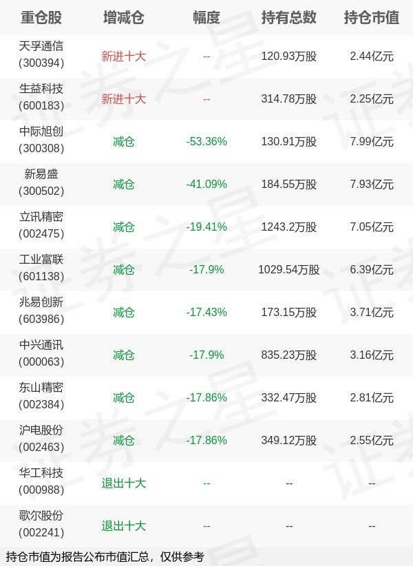 家电ETF华夏(5156400)开盘冲高,冲击5连涨!