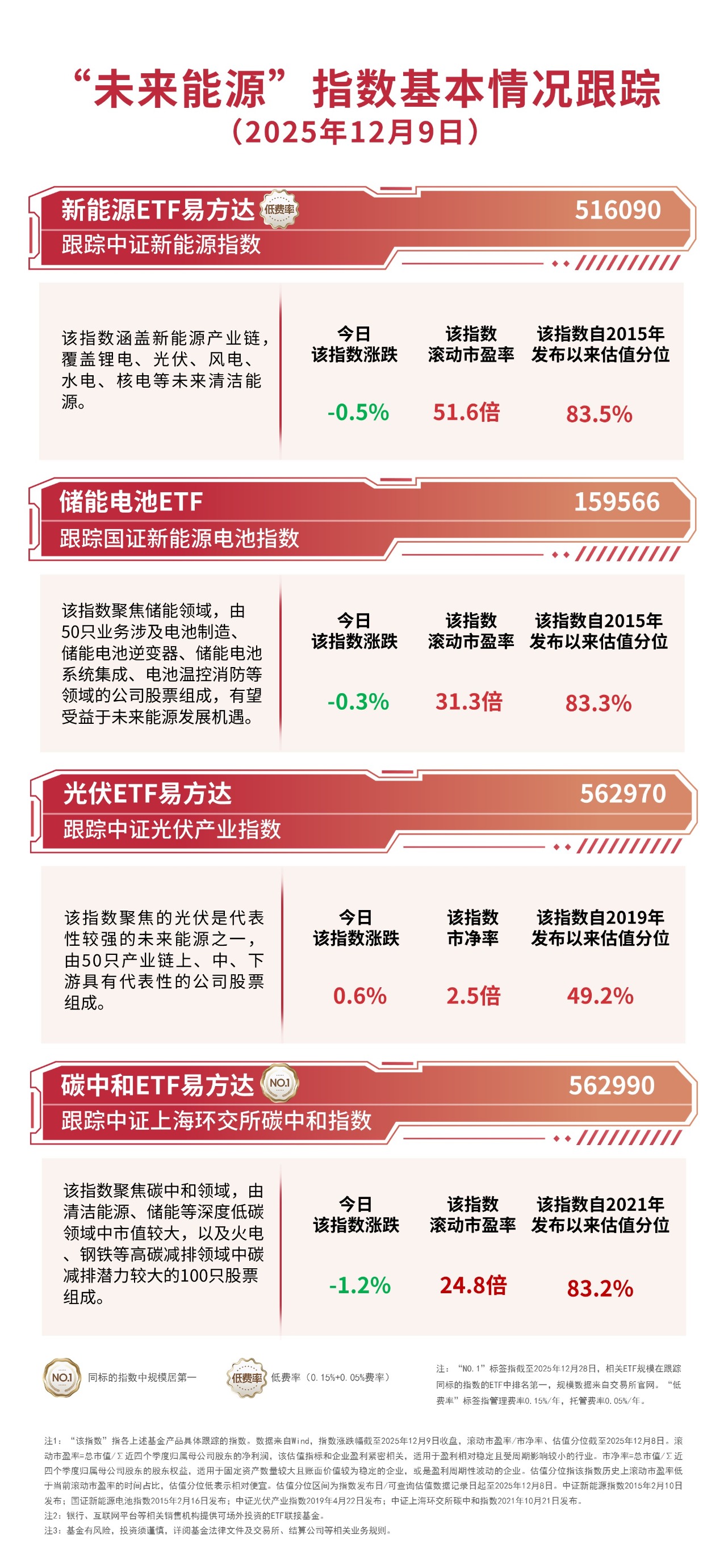 家电ETF华夏(5156400)开盘冲高,冲击5连涨!