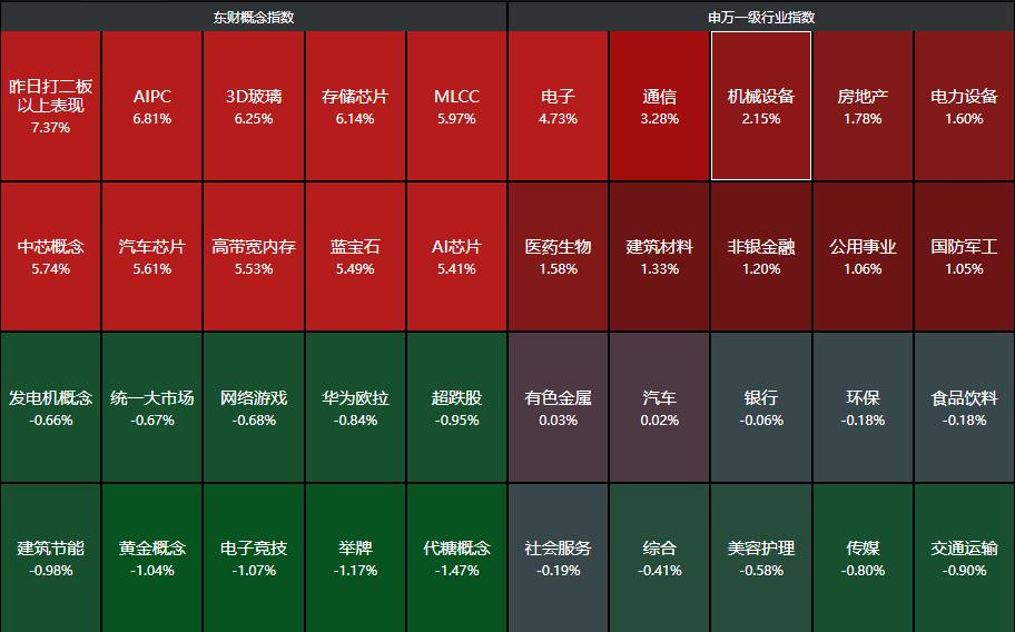 A股迎5月开门红，芯片板块爆发，这三只ETF怎么选？