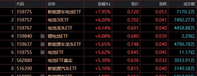 A股迎5月开门红，芯片板块爆发，这三只ETF怎么选？