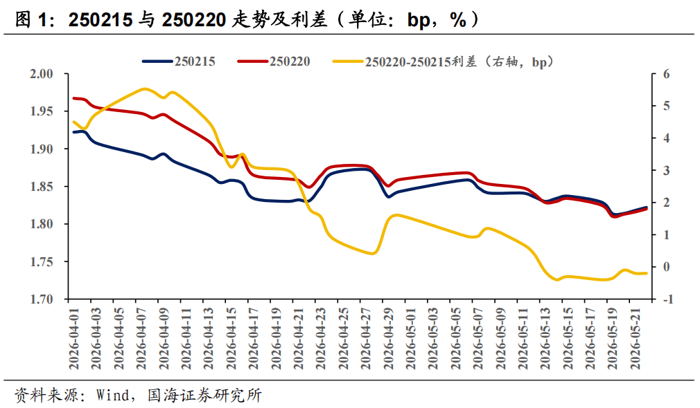 地缘政治风险对债市的影响已呈现边际弱化，30年国债ETF鹏扬（511090）早盘小幅下跌
