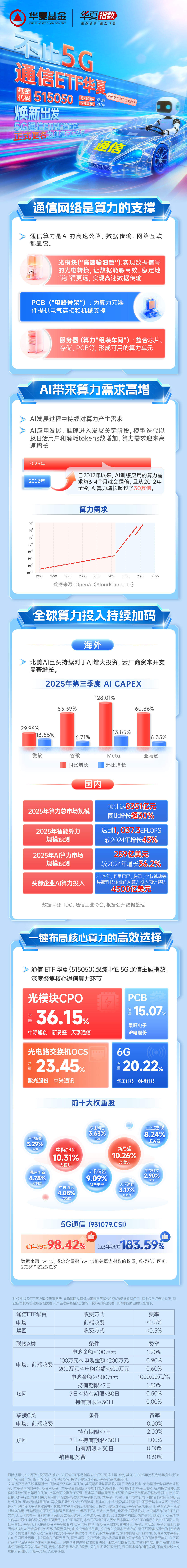 SK海力士联手英特尔推进2.5D封装!科创半导体ETF华夏(588170)涨2.67%,半导体设备ETF华夏(562590)涨1.21%